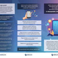 Ulotka: Media Cyfrowe (Młodzież)