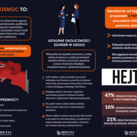 Ulotka: Cyberprzemoc tu kończy się zabawa (Pedagodzy)