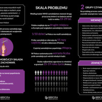 Ulotka: Samobójstwo (Pedagodzy)