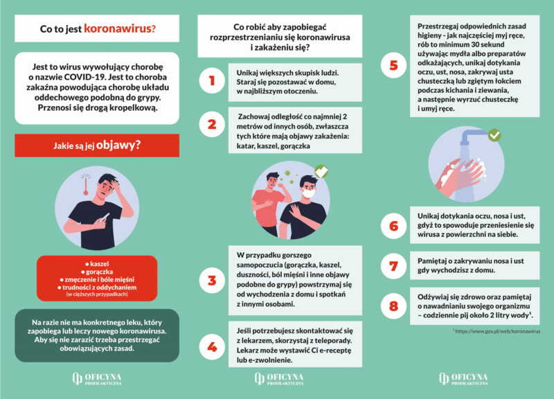 Ulotka: Zapobiegaj Przeciw Koronawirusowi