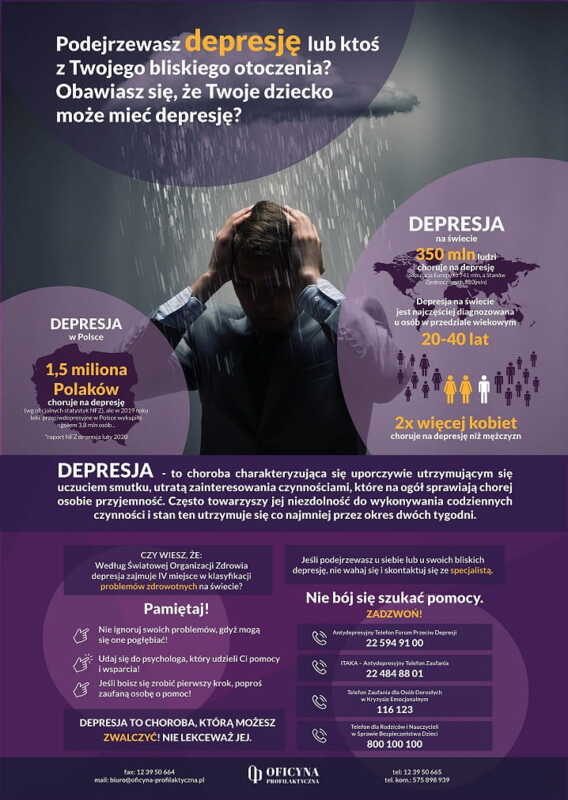 Plakat: Depresja (Dorośli)