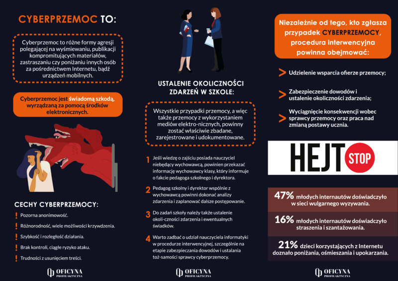 Ulotka: Cyberprzemoc tu kończy się zabawa (Pedagodzy)