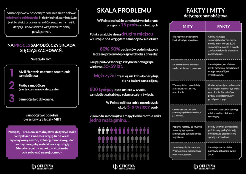 Ulotka: Samobójstwo (Mieszkańcy)