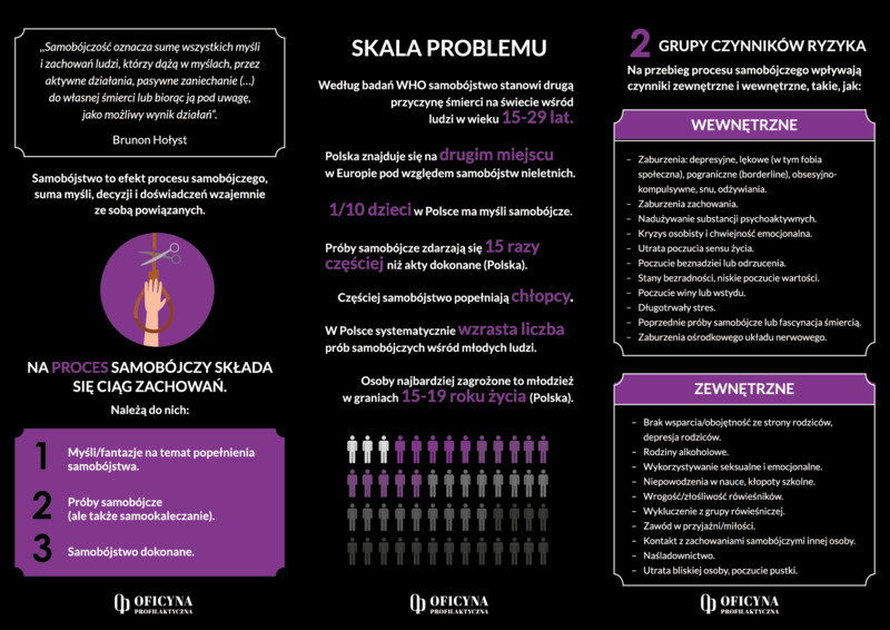 Ulotka: Samobójstwo (Pedagodzy)